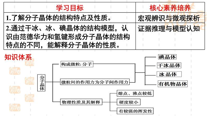 鲁科版（2019）高中化学选择性必修二 3.2 几种简单的晶体结构模型 第4课时课件PPT第2页