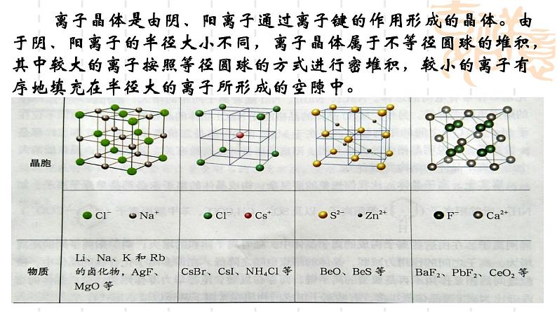 鲁科版（2019）高中化学选择性必修二 3.2 几种简单的晶体结构模型 第4课时课件PPT第4页