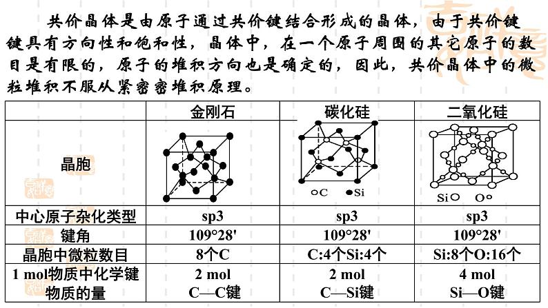 鲁科版（2019）高中化学选择性必修二 3.2 几种简单的晶体结构模型 第4课时课件PPT第5页