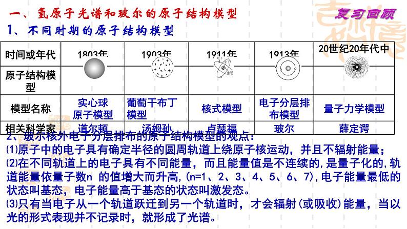 鲁科版（2019）高中化学选择性必修二 1.1 原子结构模型 第2课时课件PPT第3页