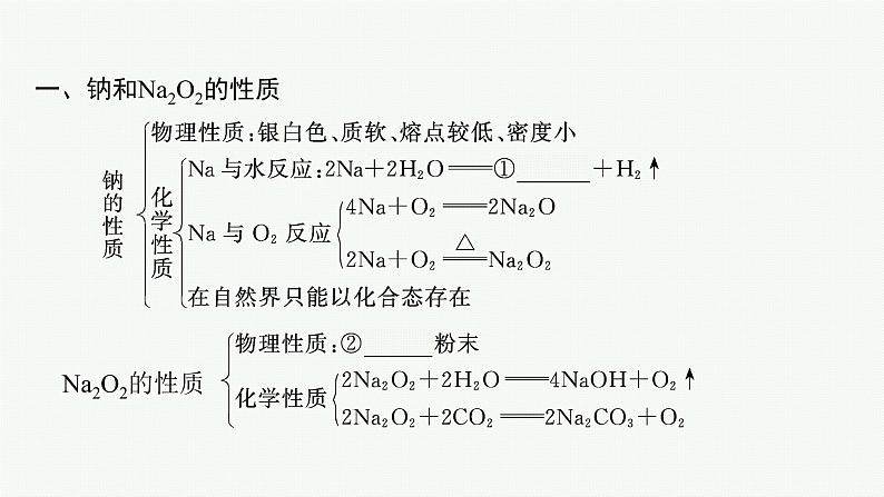 鲁科版(2019)化学必修第一册 第1章　本章整合课件PPT第4页