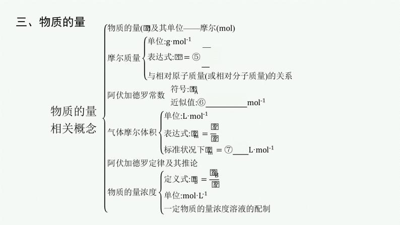 鲁科版(2019)化学必修第一册 第1章　本章整合课件PPT06