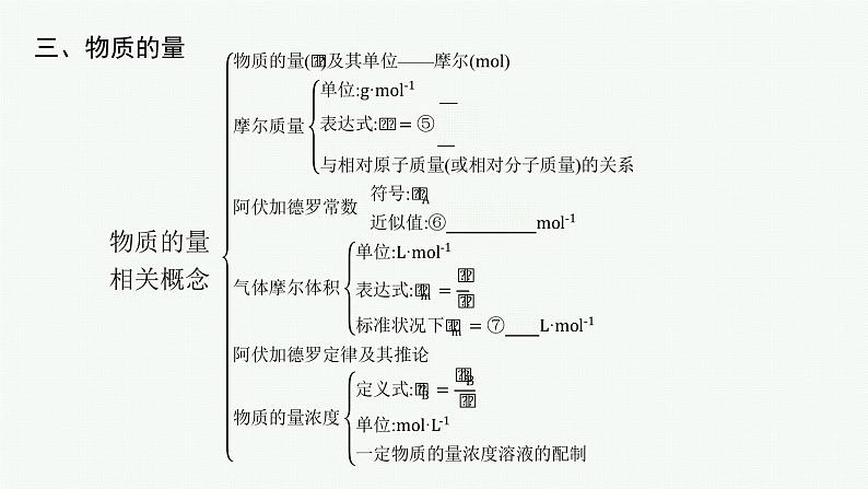 鲁科版(2019)化学必修第一册 第1章　本章整合课件PPT第6页