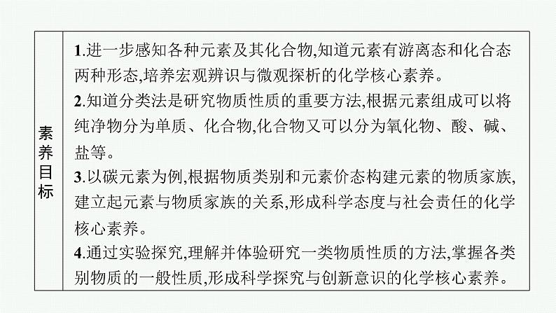 鲁科版(2019)化学必修第一册 第2章　第1节　第1课时　元素与物质的关系　物质的分类课件PPT03