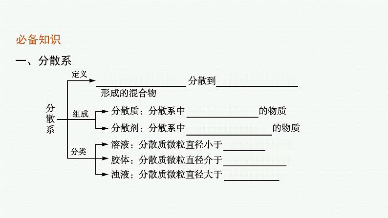 鲁科版(2019)化学必修第一册 第2章　第1节　第2课时　胶体课件PPT07