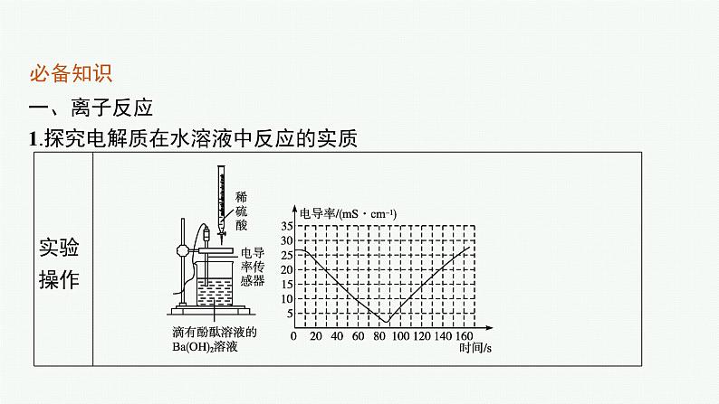 鲁科版(2019)化学必修第一册 第2章　第2节　第2课时　离子反应课件PPT06