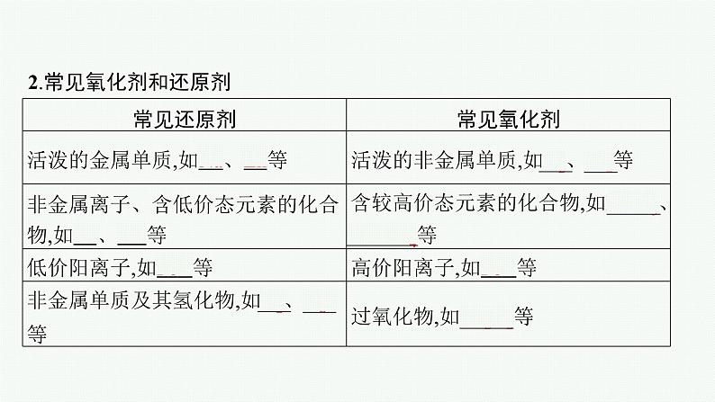 鲁科版(2019)化学必修第一册 第2章　第3节　第2课时　氧化剂和还原剂课件PPT08