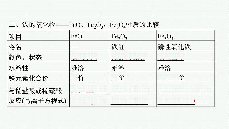 鲁科版(2019)化学必修第一册 第3章　第1节　第2课时　铁、铁的氧化物和铁的氢氧化物课件PPT08