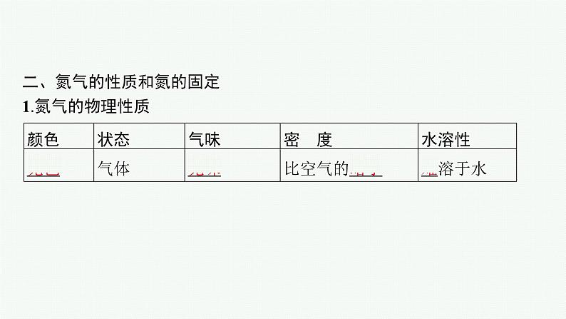 鲁科版(2019)化学必修第一册 第3章　第3节　第1课时　自然界中的氮循环　氮气和氮的氧化物课件PPT第8页