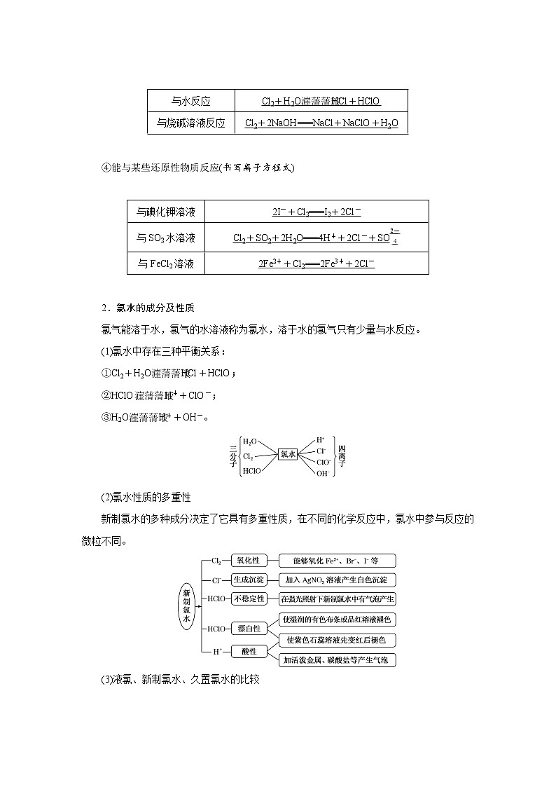 2022高中化学一轮专题复习  专题四    非金属及其化合物学案第2页