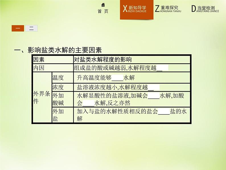 人教版 (新课标)化学选修4 化学反应原理 3.3.2影响盐类水解的主要因素和盐类水解的利用课件第3页