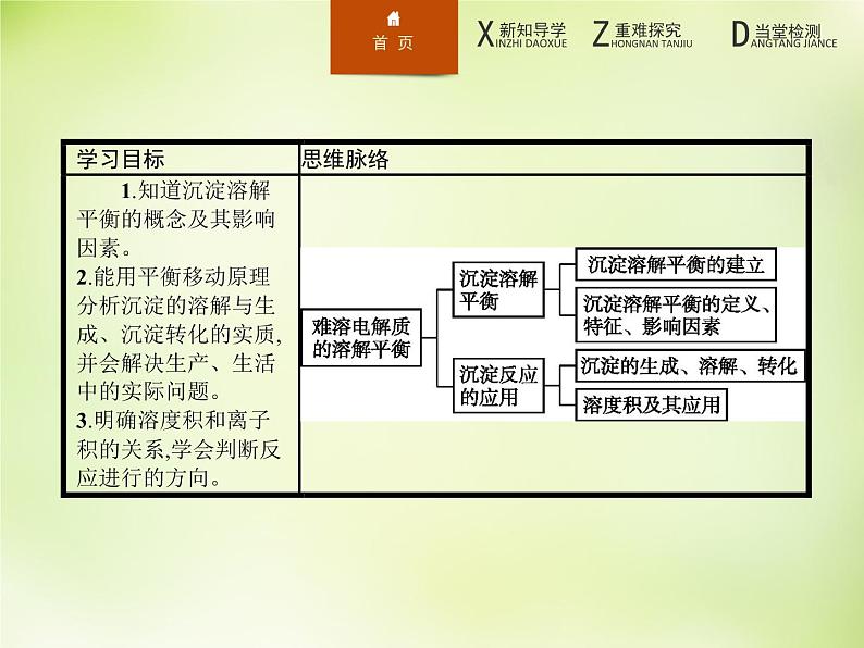 人教版 (新课标)化学选修4 化学反应原理 3.4难溶电解质的溶解平衡课件02