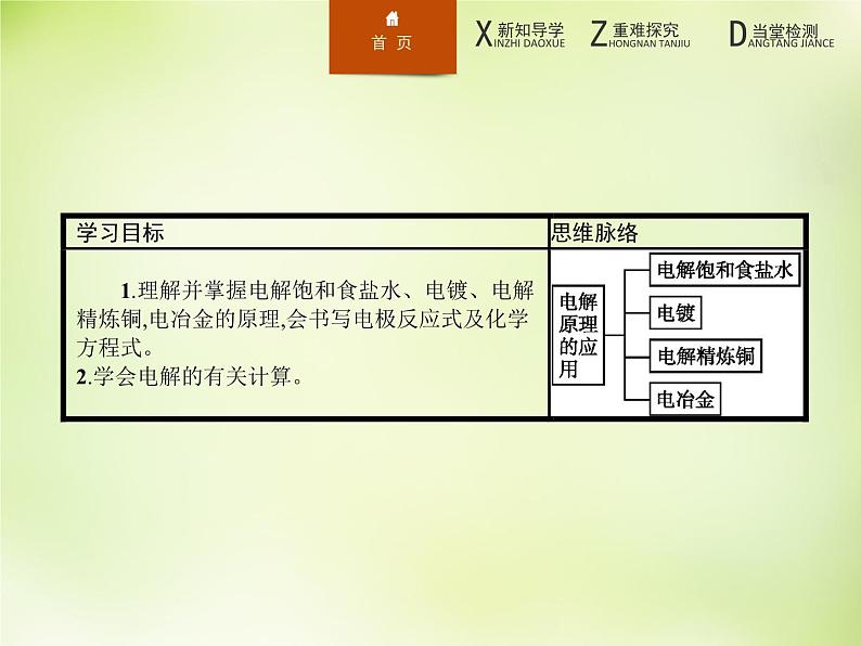 人教版 (新课标)化学选修4 化学反应原理 4.3.2电解原理的应用课件02