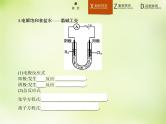 人教版 (新课标)化学选修4 化学反应原理 4.3.2电解原理的应用课件