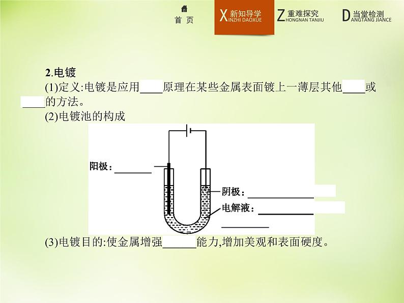 人教版 (新课标)化学选修4 化学反应原理 4.3.2电解原理的应用课件05