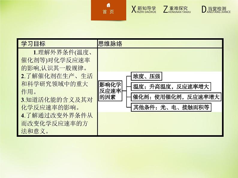 人教版 (新课标)化学选修4 化学反应原理 2.2.第二课时温度、催化剂对化学反应速率的影响课件02