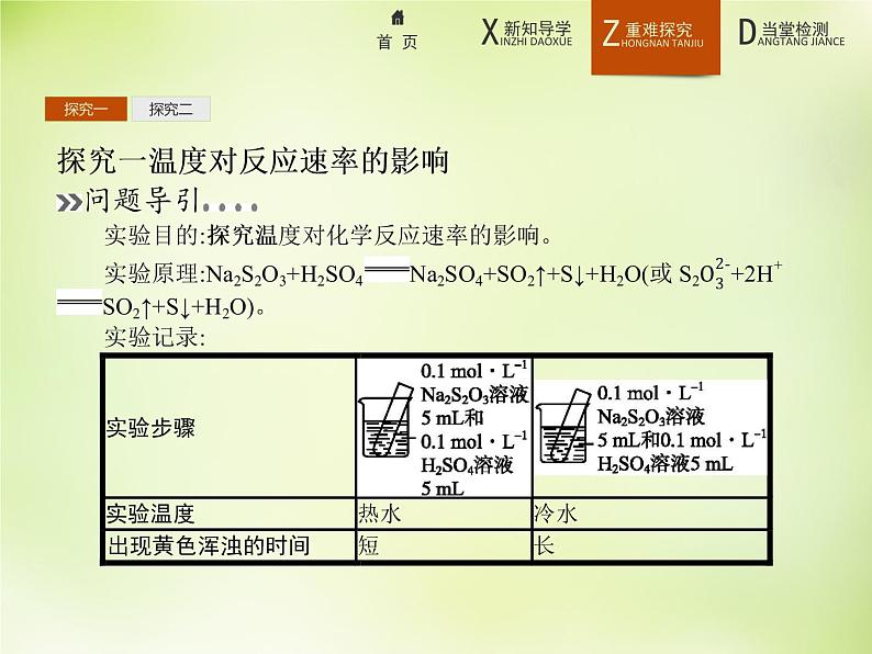 人教版 (新课标)化学选修4 化学反应原理 2.2.第二课时温度、催化剂对化学反应速率的影响课件06