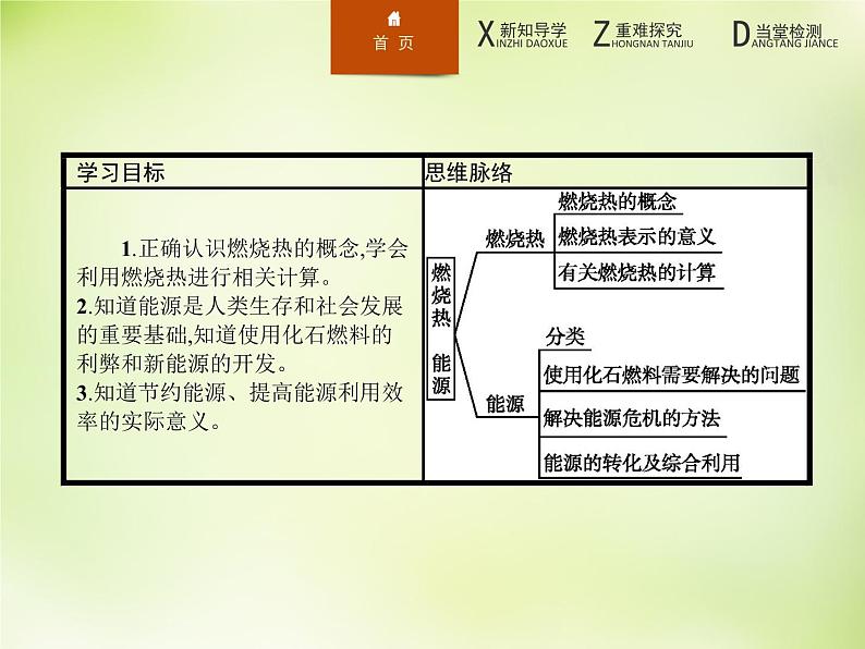 人教版 (新课标)化学选修4 化学反应原理 1.2燃烧热 能源课件02