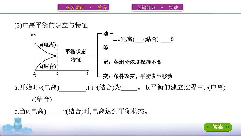 第1讲　弱电解质的电离第4页