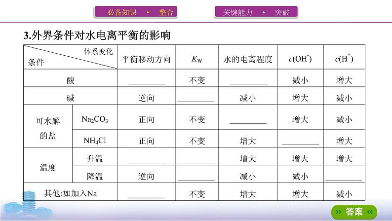 第2讲　水的电离及溶液的酸碱性第4页