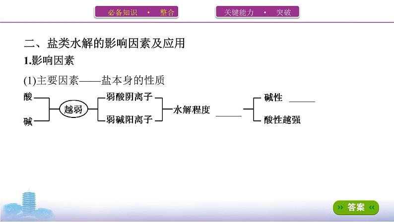 高考化学专题复习  专题八　水溶液中的离子平衡_第4讲　盐类的水解学案07