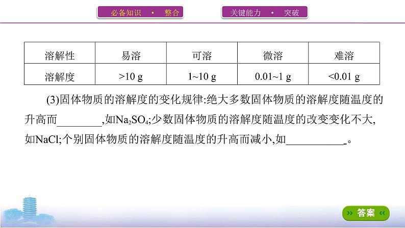 高考化学专题复习  专题八　水溶液中的离子平衡_第5讲　难溶电解质的溶解平衡学案03