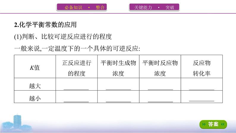 高考化学专题复习 专题七　化学反应速率和化学平衡  第3讲　化学平衡常数　化学反应进行的方向学案05