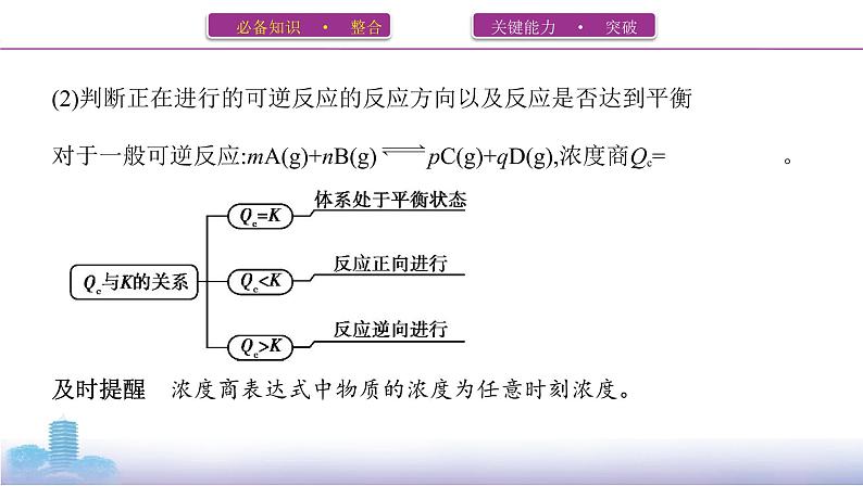 高考化学专题复习 专题七　化学反应速率和化学平衡  第3讲　化学平衡常数　化学反应进行的方向学案06