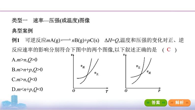 高考化学专题复习  专题七　化学反应速率和化学平衡  微专题7　数形结合突破化学平衡图像学案05