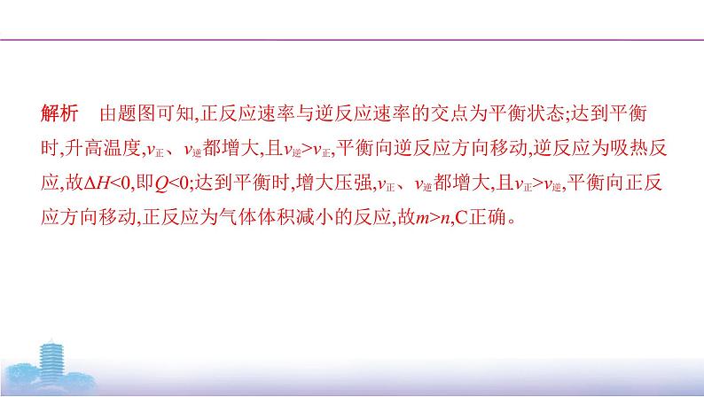 高考化学专题复习  专题七　化学反应速率和化学平衡  微专题7　数形结合突破化学平衡图像学案06