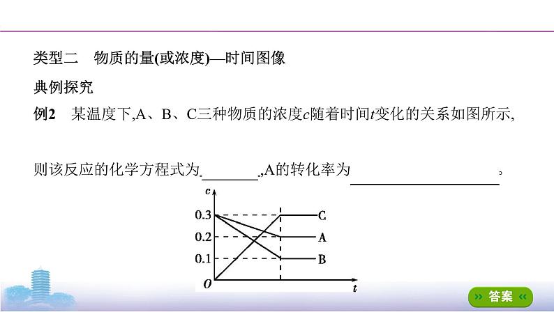 高考化学专题复习  专题七　化学反应速率和化学平衡  微专题7　数形结合突破化学平衡图像学案08