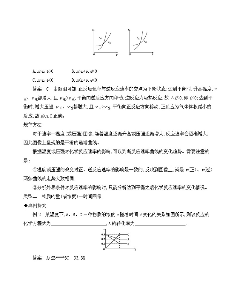 高考化学专题复习  专题七　化学反应速率和化学平衡  微专题7　数形结合突破化学平衡图像学案02