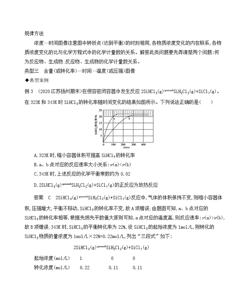 高考化学专题复习  专题七　化学反应速率和化学平衡  微专题7　数形结合突破化学平衡图像学案03