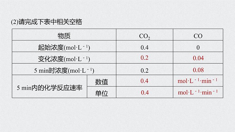 2022年人教版 (2019)必修第二册 第六章 第二节 化学反应与电能 第1课时 课件PPT第8页