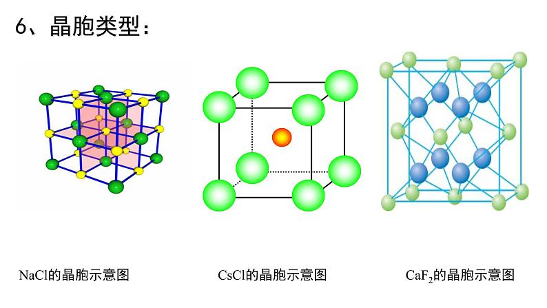 3.3 离子晶体   过渡晶体与混合型晶体 课件 【新教材】人教版（2019）高中化学选择性必修205