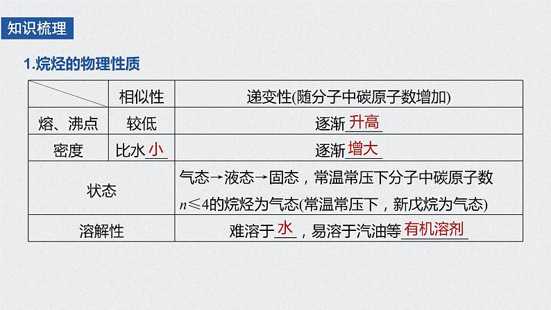 2022年人教版 (2019)必修 第二册 第七章 第一节 基本营养物质 第2课时 课件PPT03