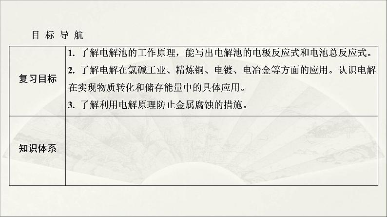 2022高中化学一轮专题复习电子稿课件  专题3  第18讲　电解池及其应用第2页