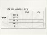 2022高中化学一轮专题复习电子稿课件  专题3  第18讲　电解池及其应用