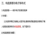 1.1.2 构造原理与电子排布式 课件 【新教材】人教版（2019）高中化学选择性必修2