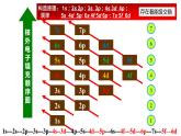1.1.2 构造原理与电子排布式 课件 【新教材】人教版（2019）高中化学选择性必修2
