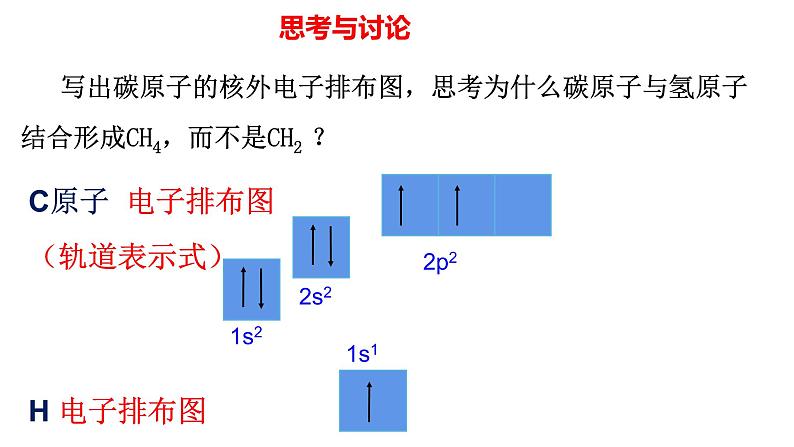 2.2 杂化轨道理论 课件 【新教材】人教版（2019）高中化学选择性必修2第2页