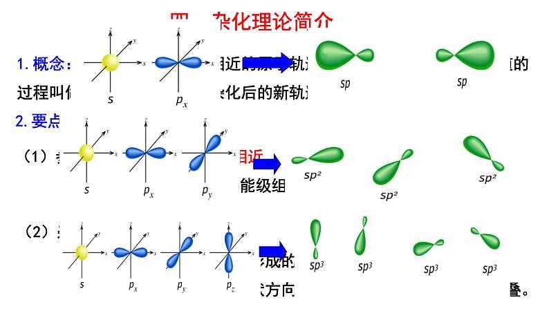 2.2 杂化轨道理论 课件 【新教材】人教版（2019）高中化学选择性必修2第6页