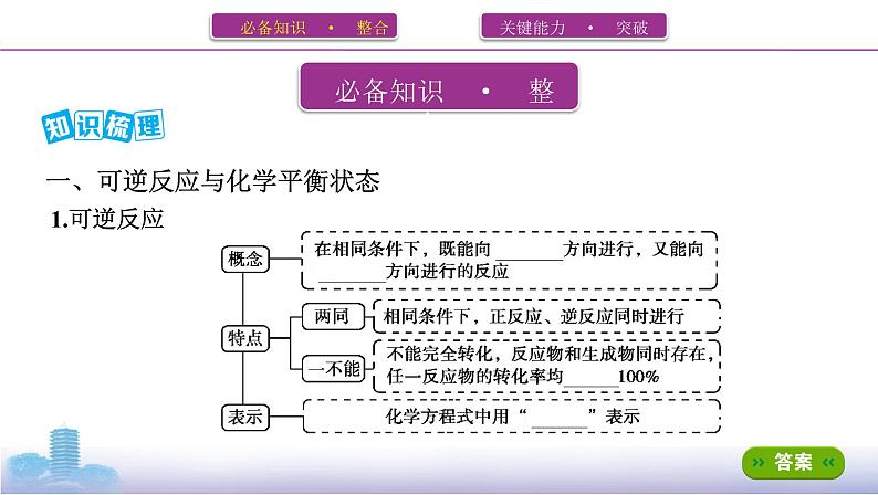 高考化学专题复习 专题七　化学反应速率和化学平衡 第2讲  化学平衡状态和平衡移动学案02