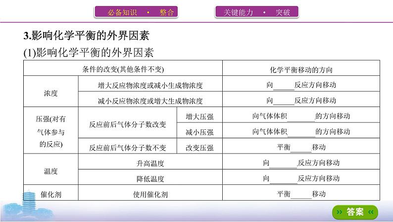 高考化学专题复习 专题七　化学反应速率和化学平衡 第2讲  化学平衡状态和平衡移动学案08