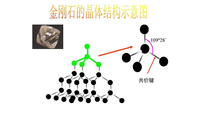 3.2 共价晶体 课件 【新教材】人教版（2019）高中化学选择性必修207