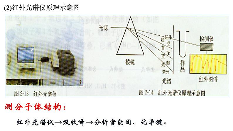 2.2 分子结构测定 课件 【新教材】人教版（2019）高中化学选择性必修2第5页