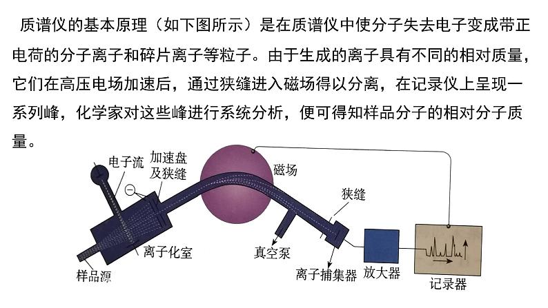 2.2 分子结构测定 课件 【新教材】人教版（2019）高中化学选择性必修2第8页