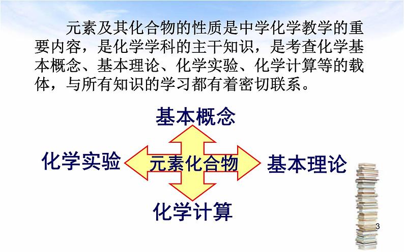 2022高考化学深度学习 视域下的高考化学元素化合物课件第3页