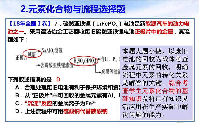 2022高考化学深度学习 视域下的高考化学元素化合物课件第6页
