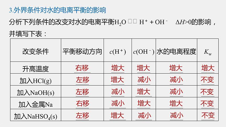 3.2.1 水的电离 溶液的酸碱性与pH-2021-2022学年新教材高中化学选择性必修1课件PPT第6页